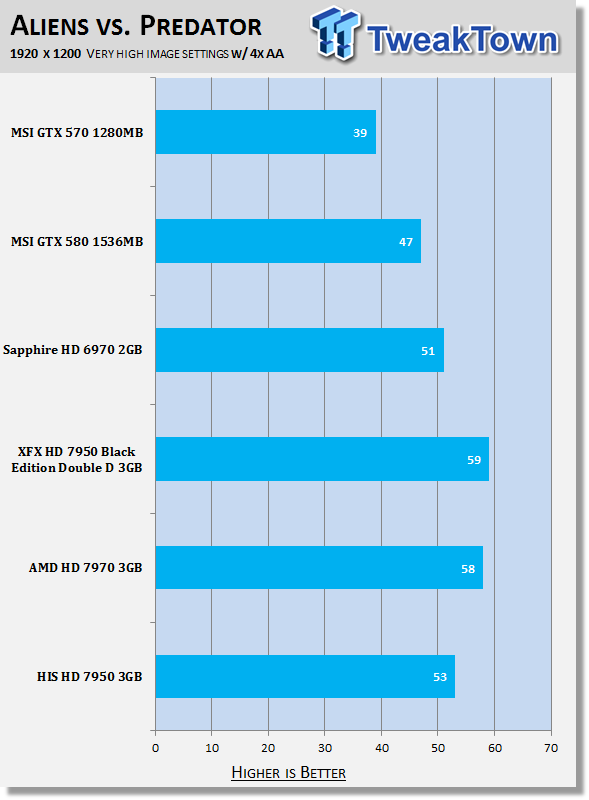 Тестирование HIS Radeon HD 7950